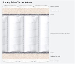 Матрас Sontery by Askona Prime Top 180х190 58cc6da2-4c1e-11f1-0a80-014b002ec8e7