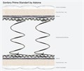 Матрас Sontery by Askona Prime Standart 90х200 ec3726e9-4c18-11f1-0a80-014b002ebea0