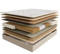 Матрас Sontery by Askona Comfort Medium 160х195 85245029-4696-11f1-0a80-0ba100002c8e
