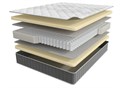 Матрас Sontery by Askona Infinity Style 200х200 b1df932d-46bb-11f1-0a80-1a3a000173de